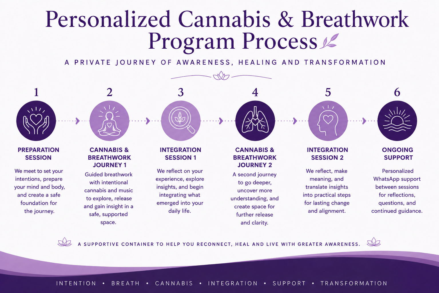 cannabis-support-2